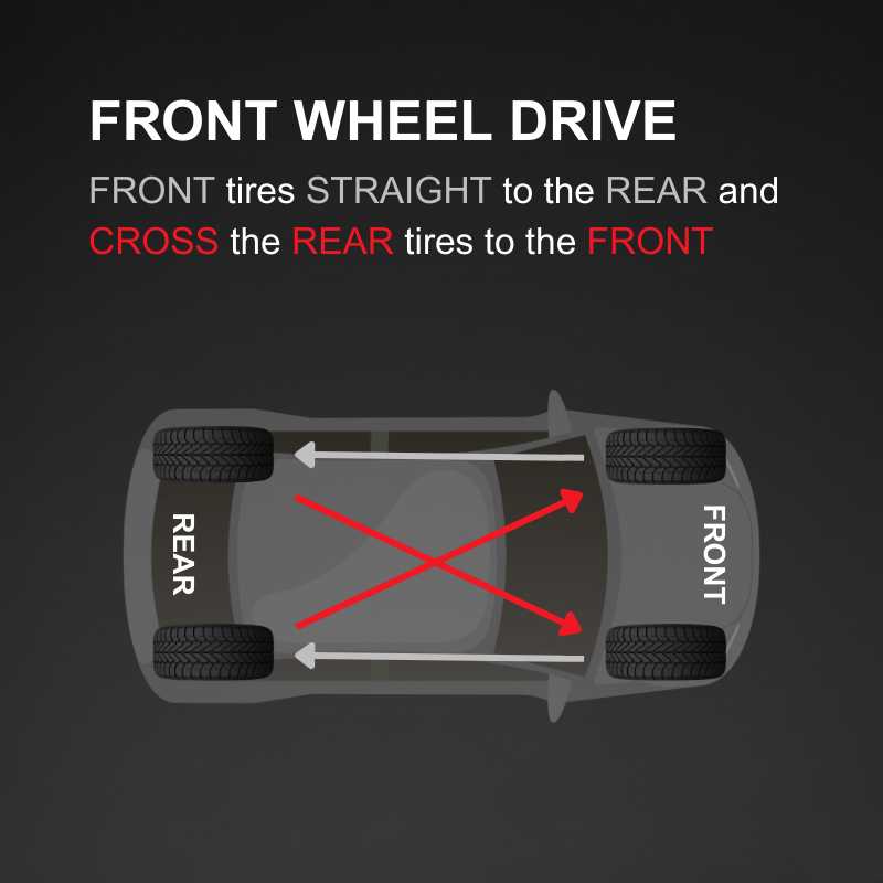 FWD Rotation Diagram